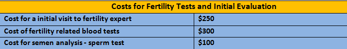 men fertility 1