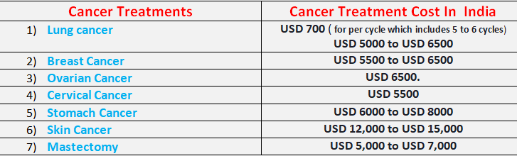 cancer treatment cost in india