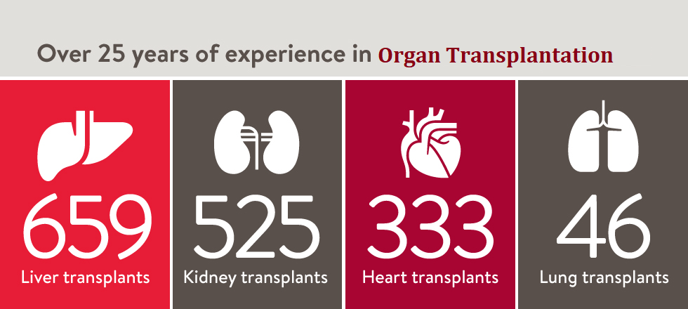 organ Transplantation